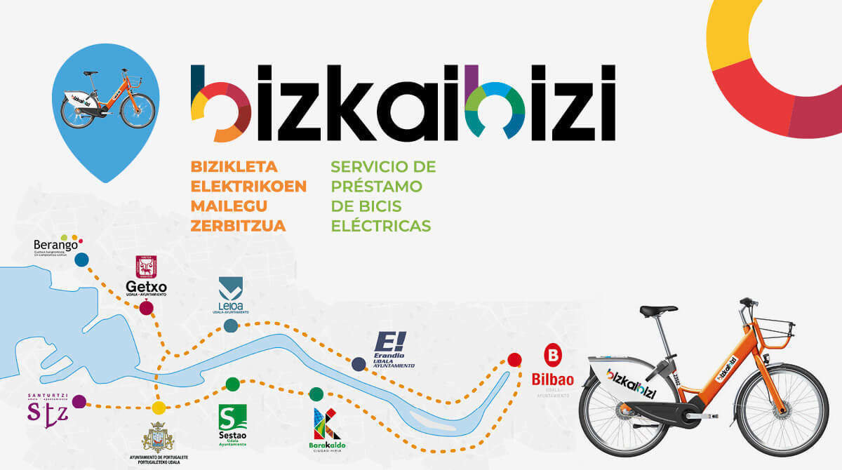 Bizkaibizi Mapa con las ubicaciones